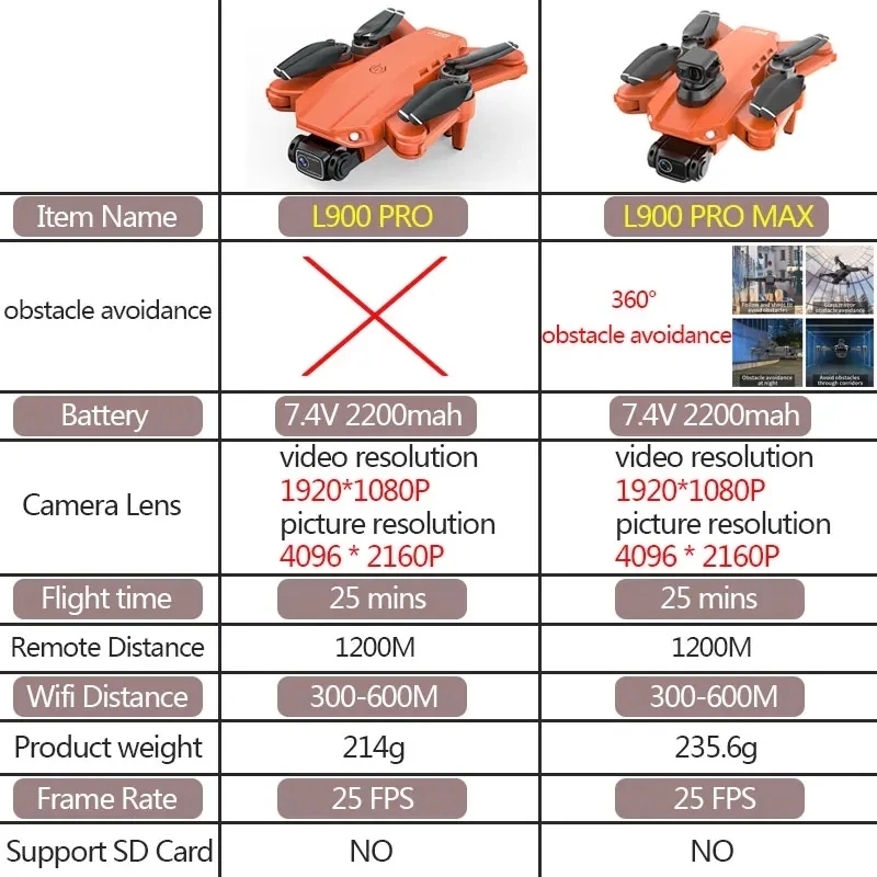 L900 Pro MAX GPS Drone 4K Prof - مراجعة Drone Mapping وسعره