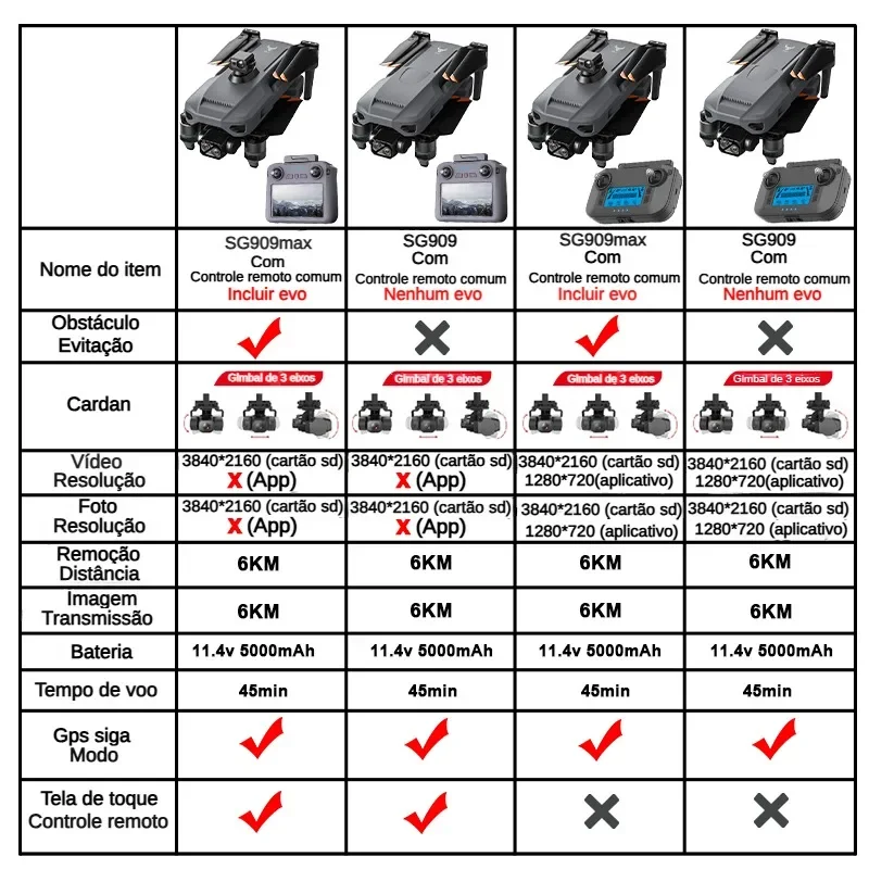 ZLL SG909 SG909MAX طائرة بدون  - مراجعة Drone Mapping وسعره